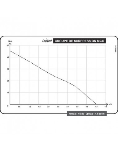 GROUPE SURPRESSION INOX M24L CAP VERT EKJ-1001SSA