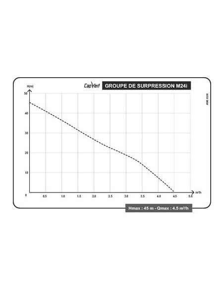 GROUPE SURPRESSION INOX M24L CAP VERT EKJ-1001SSA