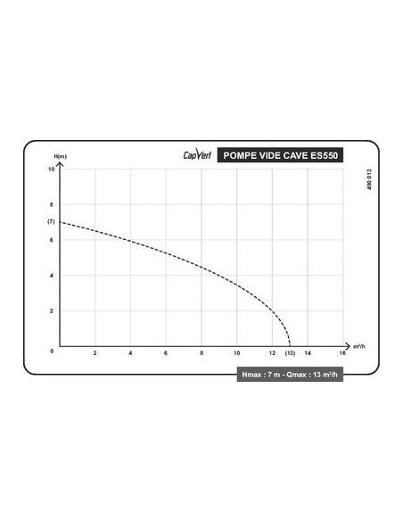POMPE VIDE CAVE ES550 CAP VERT EKS-550PW