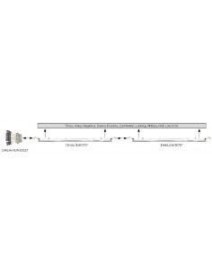 Câble Dreamline retrofit male/female 3m 8x1,5 INTEGRATECH DREAMUNI003-730 2