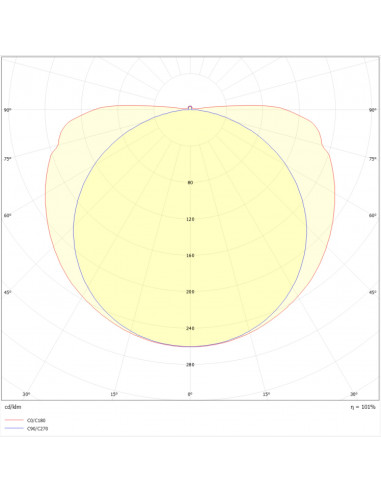 Ruban LED COB 544LED/m 24V IP20 CRI90 3000K 5m INTEGRATECH 544COB-IP20-3000