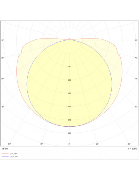 Ruban LED COB 544LED/m 24V IP20 CRI90 3000K 5m INTEGRATECH 544COB-IP20-3000