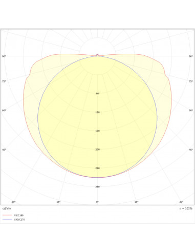 Ruban LED COB 544LED/m 24V IP20 CRI90 4000K 5m INTEGRATECH 544COB-IP20-4000