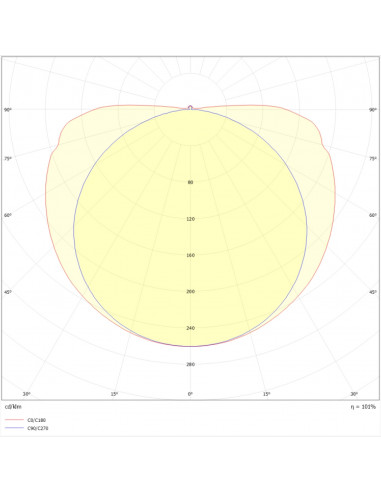 Ruban LED COB 544LED/m 24V IP20 CRI90 6500K 5m INTEGRATECH 544COB-IP20-6500