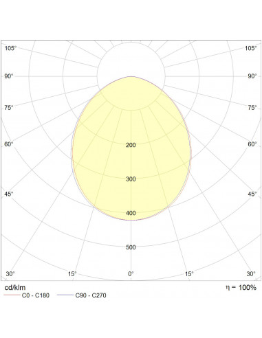 Compact 15W 4000K CRI90 blanc pas dimmable INTEGRATECH COMPACT154