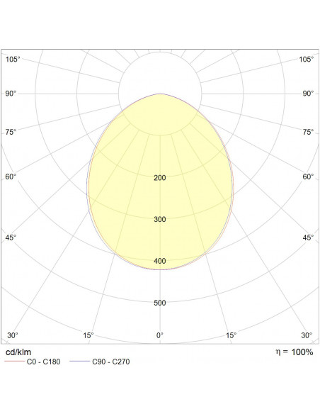 Compact 15W 4000K CRI90 blanc pas dimmable INTEGRATECH COMPACT154