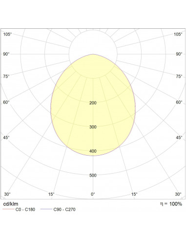 Compact 25W 3000K CRI90 blanc pas dimmable INTEGRATECH COMPACT253