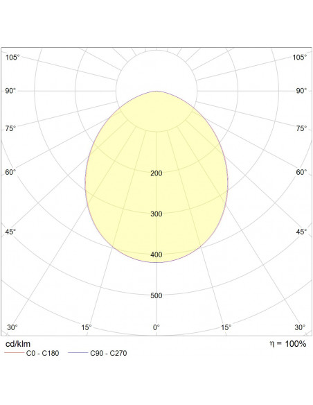 Compact 25W 4000K CRI90 blanc pas dimmable INTEGRATECH COMPACT254