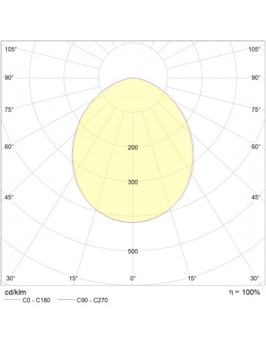 Compact 35W 3000K CRI90 blanc dimmable universel INTEGRATECH COMPACT353DIM