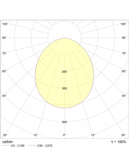 Compact 35W 3000K CRI90 blanc dimmable universel INTEGRATECH COMPACT353DIM