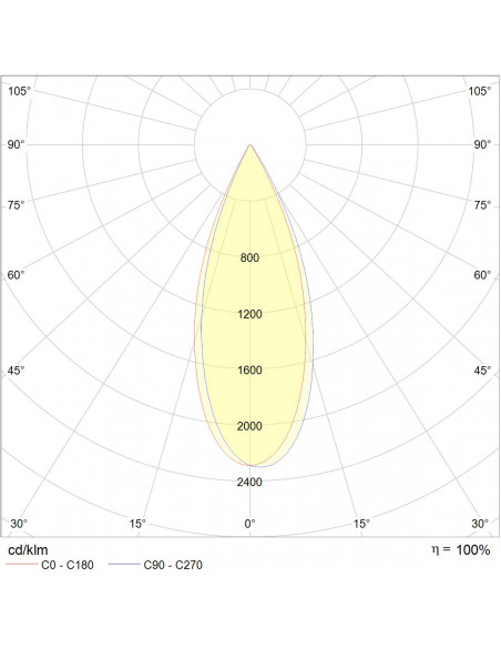 Spot encastré Deep low UGR 5W CRI90 3000K INTEGRATECH DEEP5W30