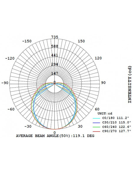 HWDP 0,6m 18W 4000K IP66 5x2,5mm² INTEGRATECH HWDP-18064
