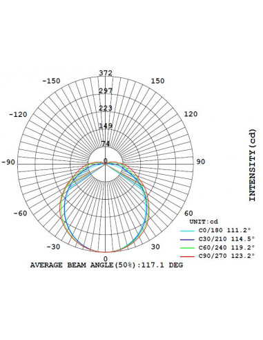 HWDP 0,6m 9W 4000K IP66 5x2,5mm² INTEGRATECH HWDP-9064