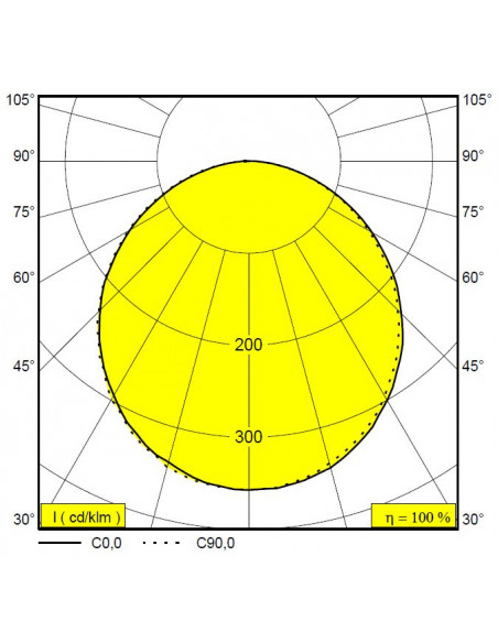 Panneau led QT 36W 300x1200 4000K RAL9016 ENEC INTEGRATECH QT301203640