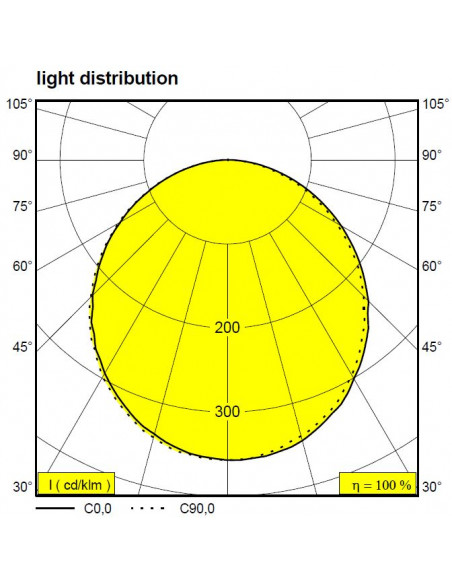 Panneau led QT 36W 600x600 3000K RAL9016 ENEC INTEGRATECH QT60603630