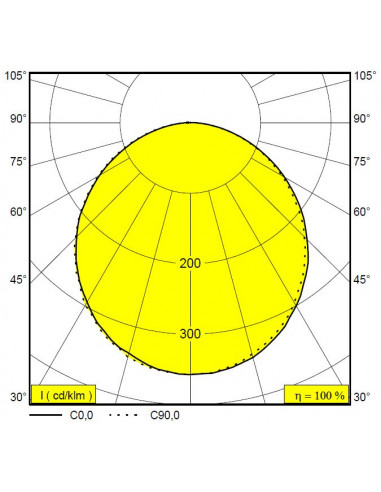 Panneau led QT 36W 600x600 4000K RAL9016 ENEC INTEGRATECH QT60603640