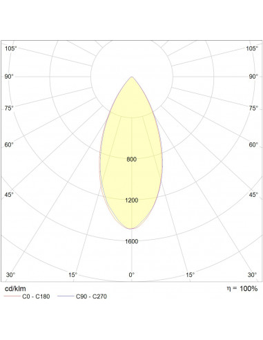 Soft 12W 3000K CRI90 UGR faible blanc dimmable univ INTEGRATECH SOFT123DIM
