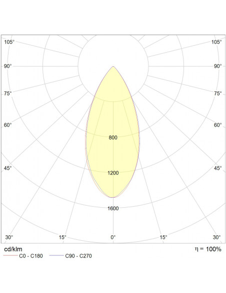 Soft 12W 3000K CRI90 UGR faible blanc dimmable univ INTEGRATECH SOFT123DIM