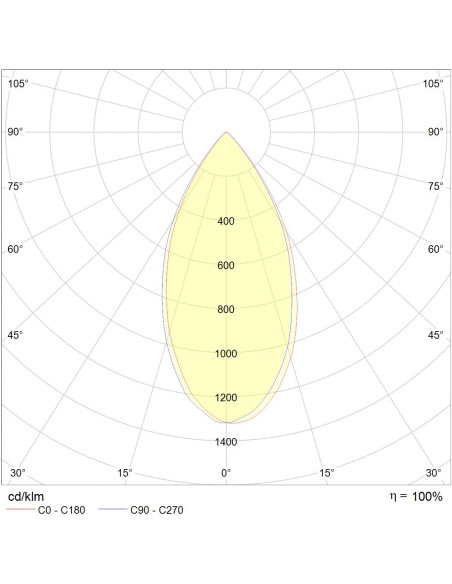 Soft 15W 4000K CRI90 UGR faible blanc dimmable univ INTEGRATECH SOFT154DIM
