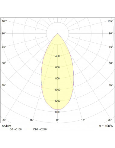 Soft 25W 3000K CRI90 UGR faible blanc dimmable univ INTEGRATECH SOFT253DIM