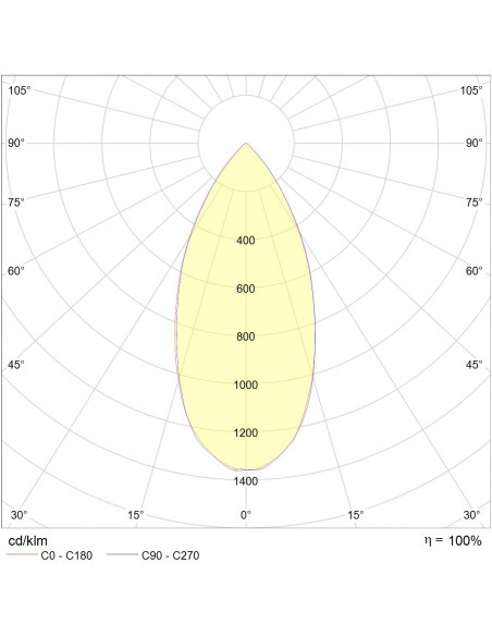 Soft 25W 3000K CRI90 UGR faible blanc dimmable univ INTEGRATECH SOFT253DIM