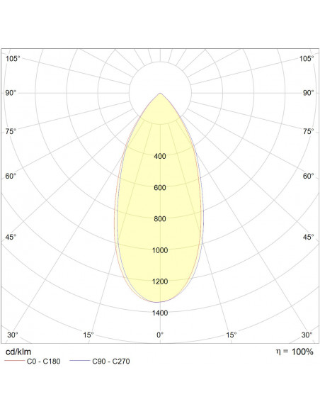 Soft 35W 3000K CRI90 UGR faible blanc dimmable univ INTEGRATECH SOFT353DIM