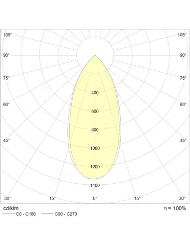 Soft 35W 4000K UGR faible CRI90 blanc non dimmable INTEGRATECH SOFT354