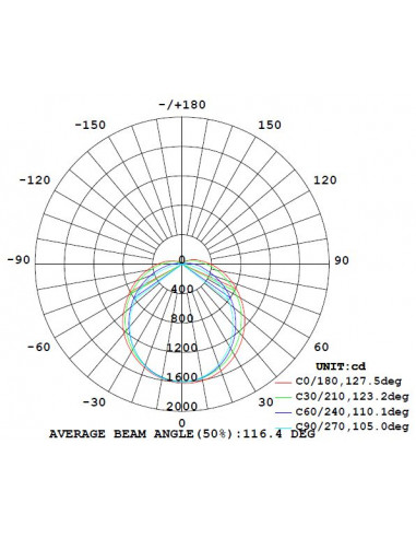 Speedy basic 120cm 40W IP65 4000K 3x2,5mm² INTEGRATECH SPDB12404