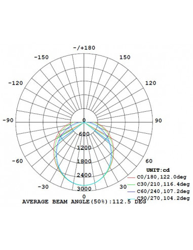Speedy basic 150cm 60W IP65 4000K 3x2,5mm² INTEGRATECH SPDB15604