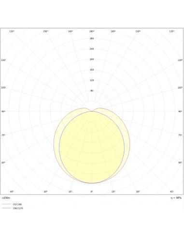 Pure Line 1200mm LED 4300lm 4000K PURE BY L'EBENOID 055040