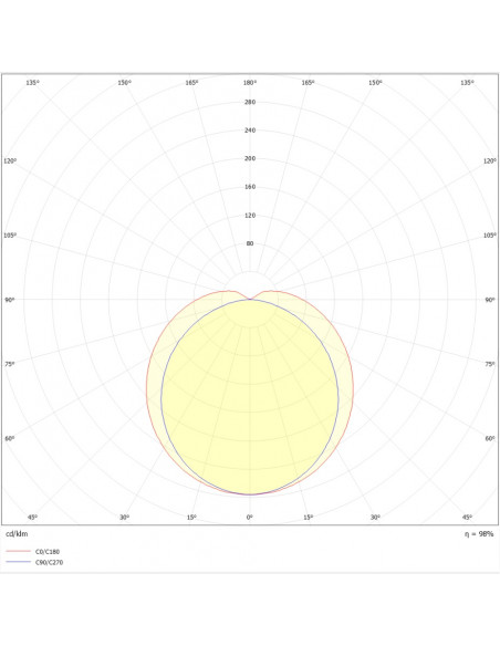 Pure Line 1500mm LED 6000lm 4000K PURE BY L'EBENOID 055042