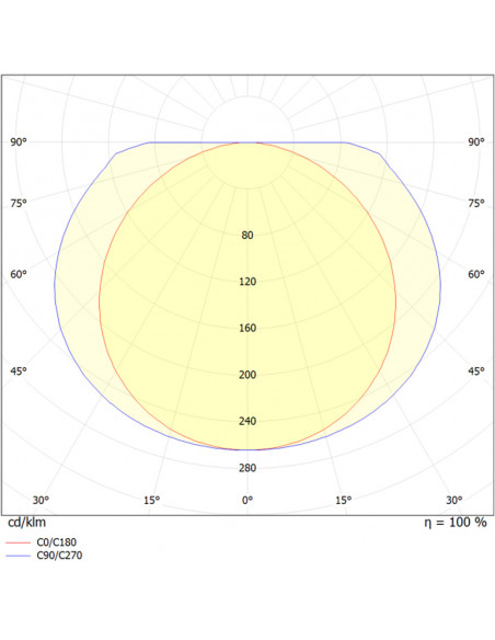 Réglette Vernosc LED 600lm 4000K inter blanc L'EBENOID 055123