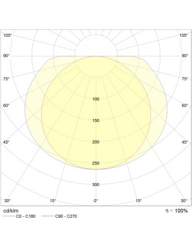 Eo LED 500lm 3000K blanc L'EBENOID 055301