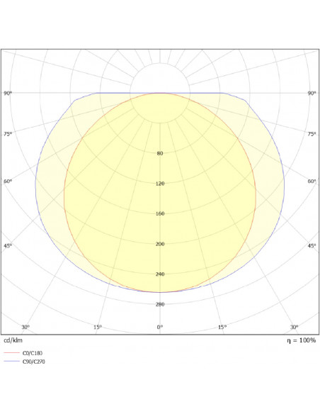 Eo LED 500lm 3000K inter PC 2P+T blanc L'EBENOID 055305