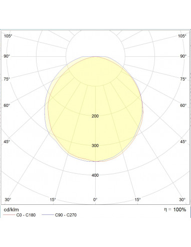 Xéo2 2G11 LED 2450lm 4000K inter PC 2P+T blanc L'EBENOID 055715