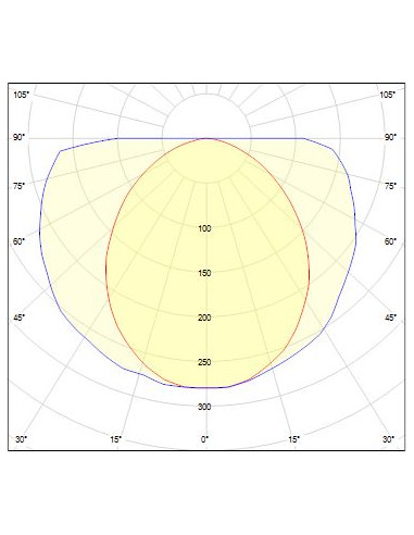 Xéo2 G13 LED 540lm 4000K inter PC 20VA blanc L'EBENOID 055798