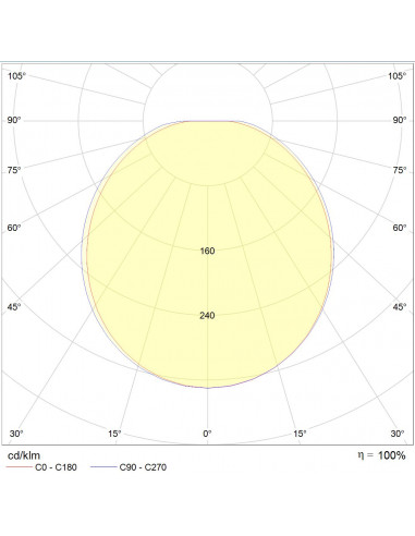 Atoll C320 LED 2200lm 3000K AV blanc L'EBENOID 070284