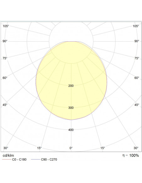 Atoll C320 LED 2700lm 3000K IR AV blanc L'EBENOID 070287