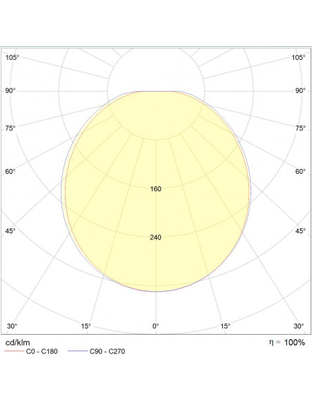 Atoll C320 LED 2700lm 4000K HF AV gris 7039 L'EBENOID 070312