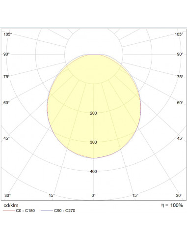 Atoll C320 LED 2700lm 3000K IR AV gris 7039 L'EBENOID 070317