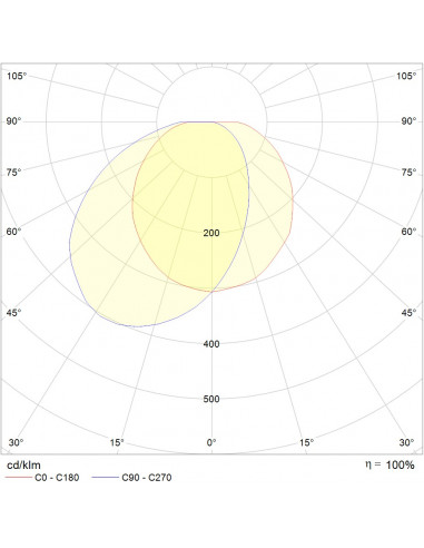 Atoll C320 LED 2400lm 3000K IR FO AV blanc L'EBENOID 070336
