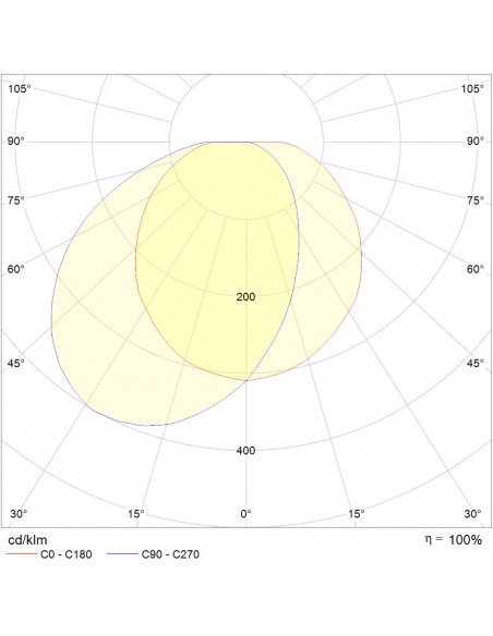 Atoll C320 LED 2400lm 3000K HF+V FO TC AV noir L'EBENOID 070345