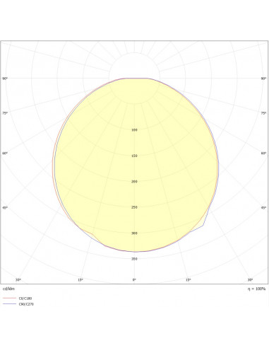 Vernosc Néo T1 LED 1100lm 3000/4000K blanc L'EBENOID 070720