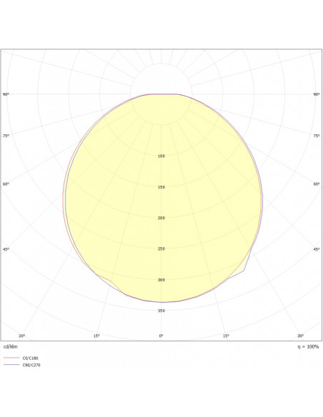 Vernosc Néo T1 LED 1100lm 3000/4000K blanc L'EBENOID 070720