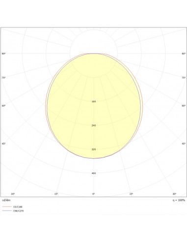 Sextan Premium LED 2700lm 4000K AV FA gris 7024 L'EBENOID 071908