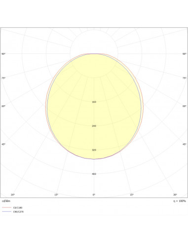 Sextan Premium LED 2700lm 4000K AV FA blanc L'EBENOID 071909
