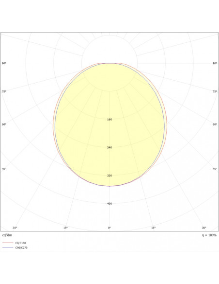 Sextan Premium LED 2700lm 4000K AV FA blanc L'EBENOID 071909