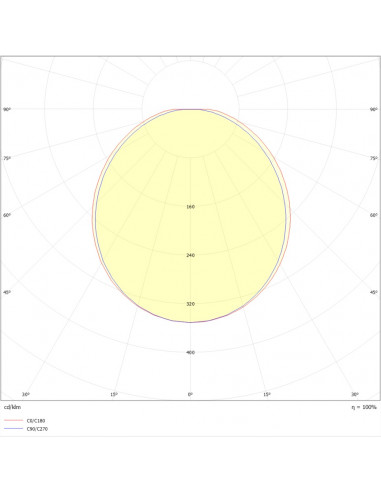 Sextan Premium LED 2700lm 4000K HF AV FA gris 7024 L'EBENOID 071910