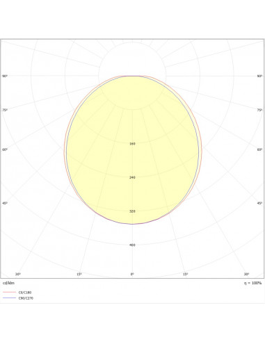 Sextan Premium LED 2700lm 4000K HF AV FA blanc L'EBENOID 071911