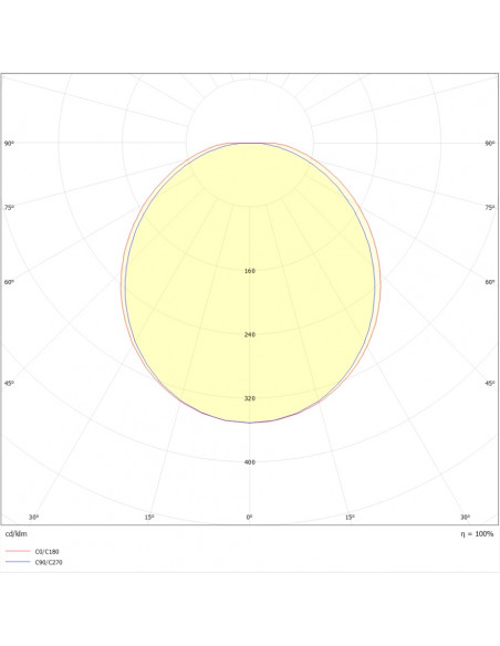 Sextan Premium LED 2700lm 4000K HF AV FA blanc L'EBENOID 071911